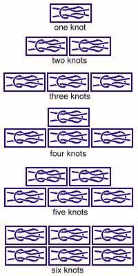 Boy Scout Square Knot Awards